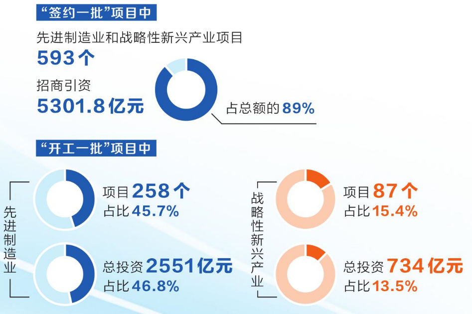 第九期“三个一批”项目有何看点